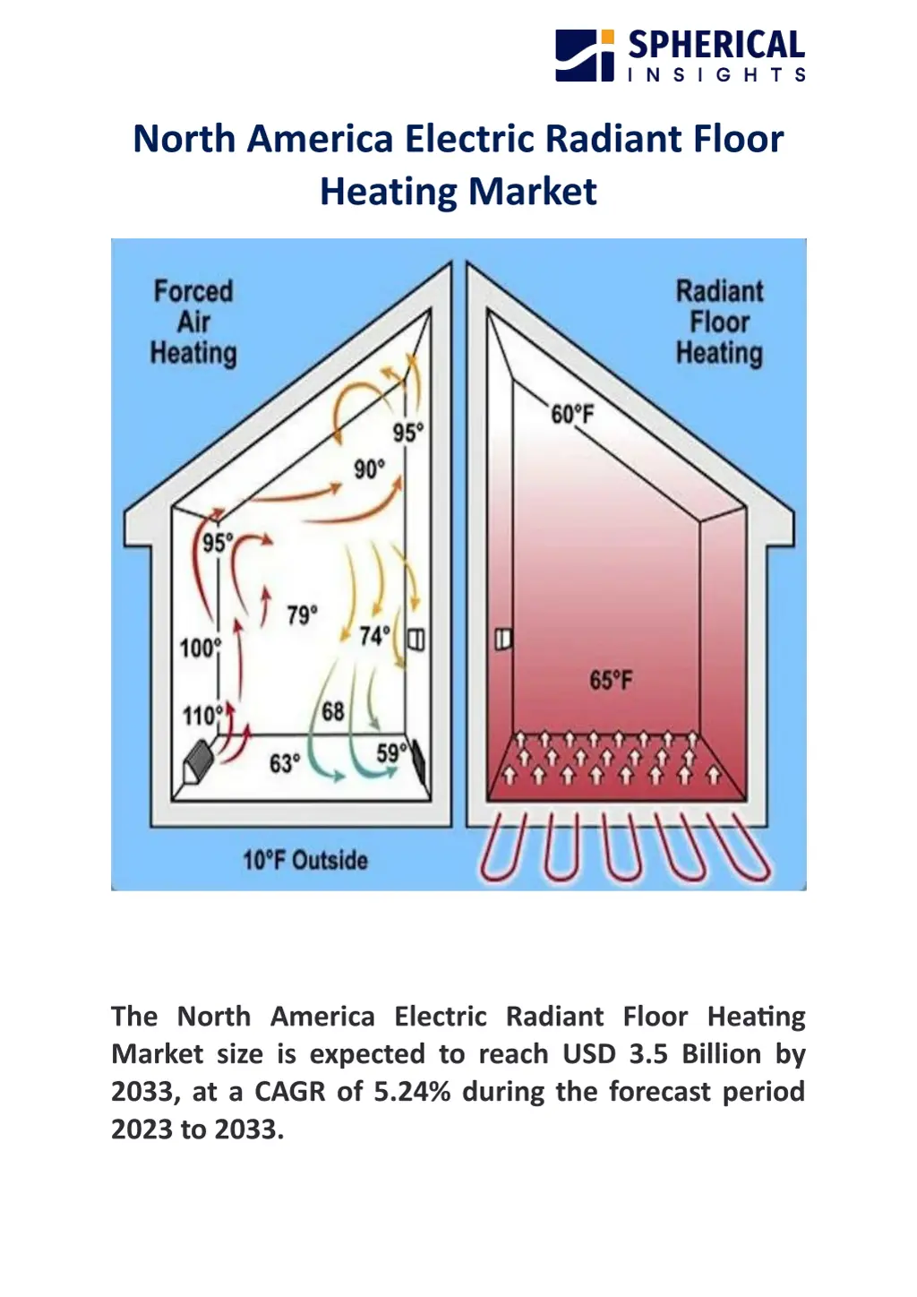 north america electric radiant floor heating