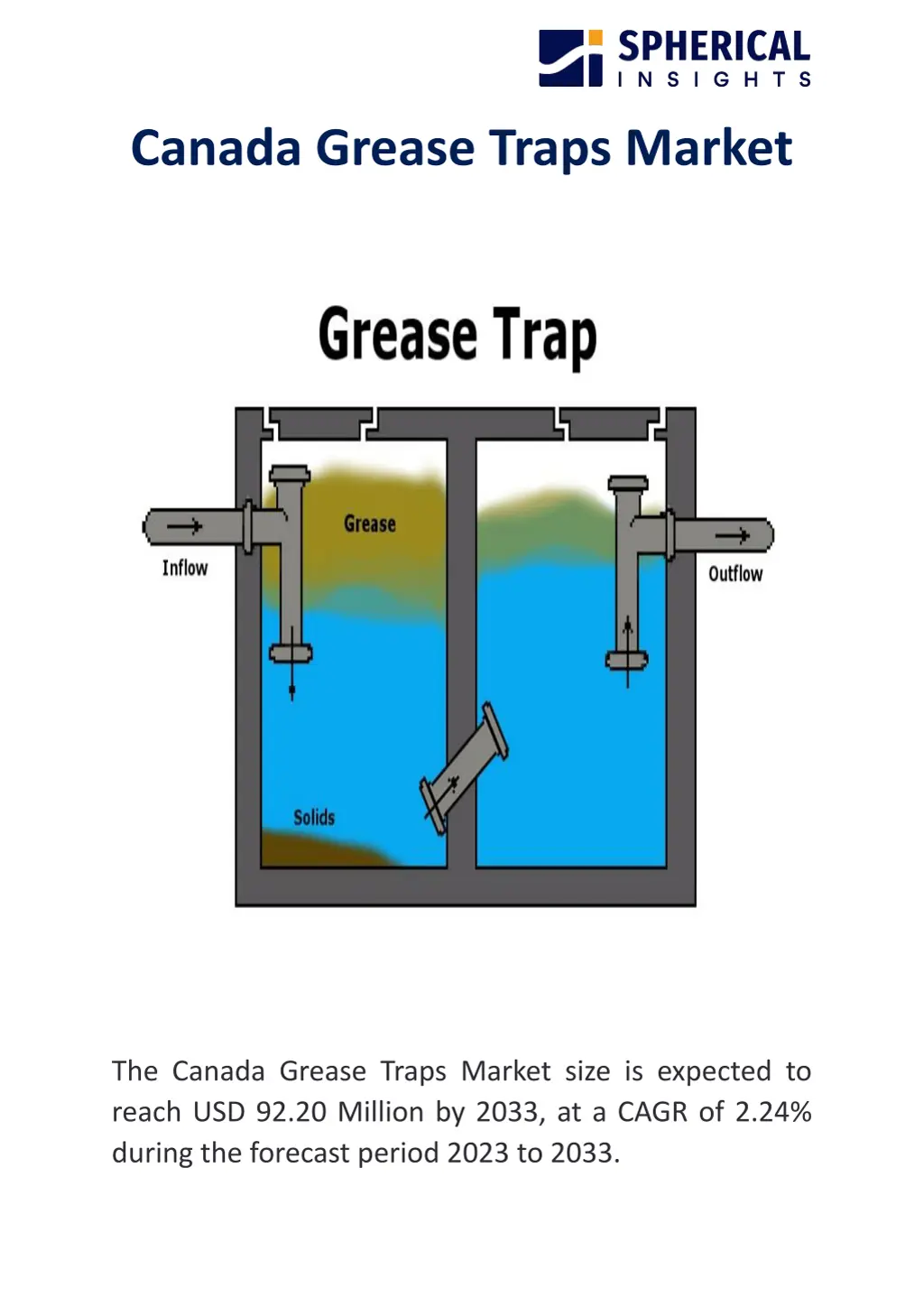 canada grease traps market