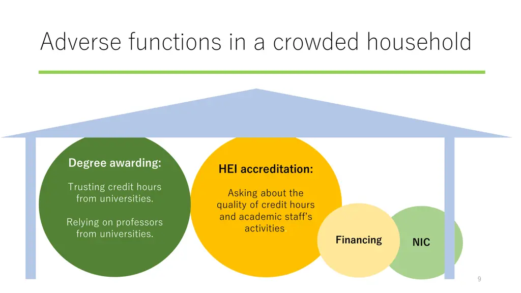 adverse functions in a crowded household