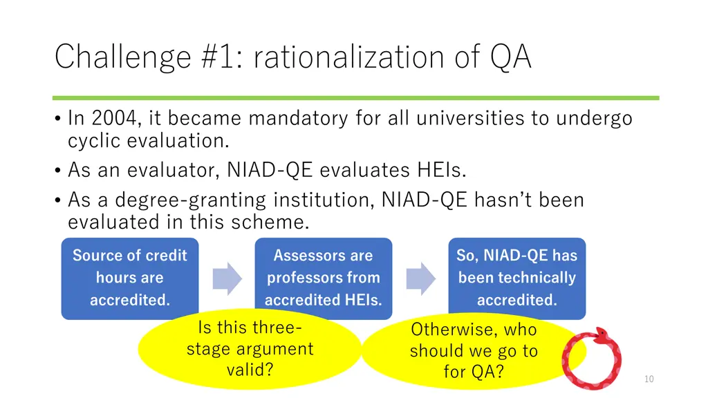 challenge 1 rationalization of qa