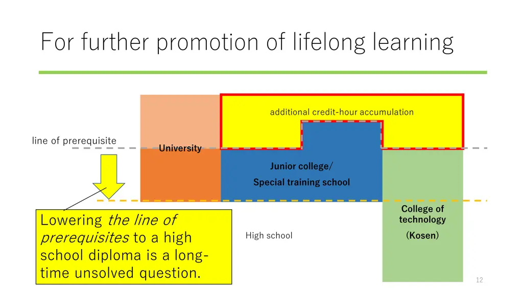 for further promotion of lifelong learning