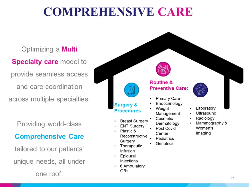 comprehensive care