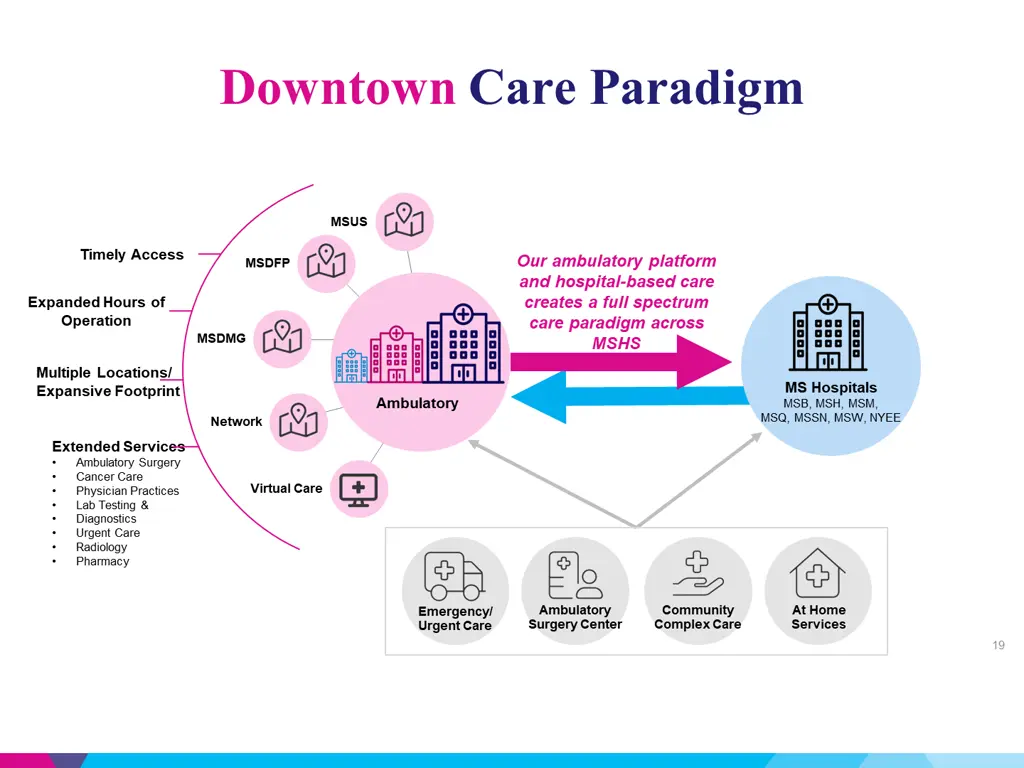 downtown care paradigm