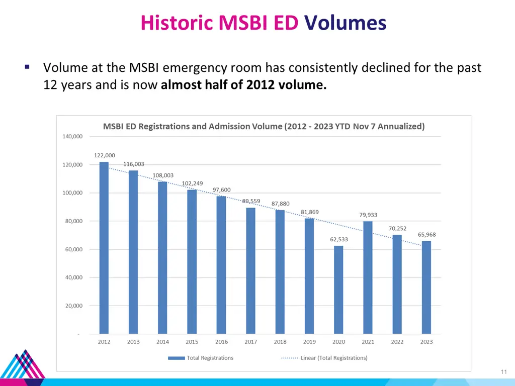 historic msbi ed volumes