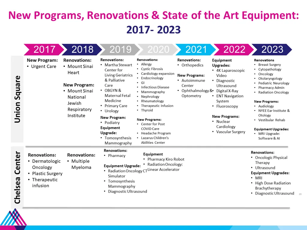 new programs renovations state