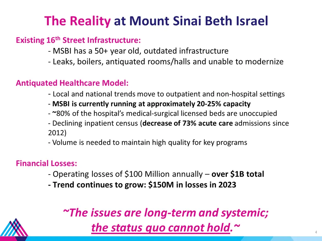 the reality at mount sinai beth israel