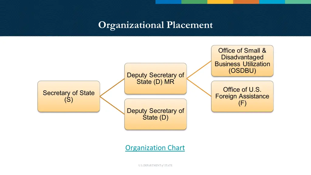 organizational placement