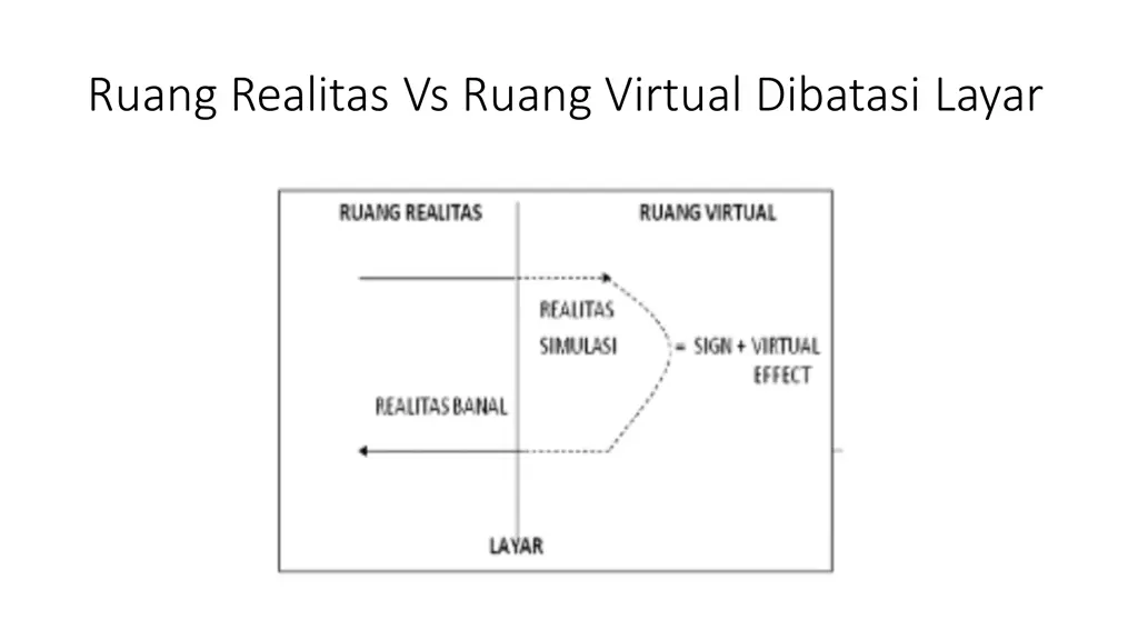ruang realitas vs ruang virtual dibatasi layar