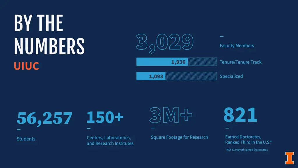 by the numbers uiuc