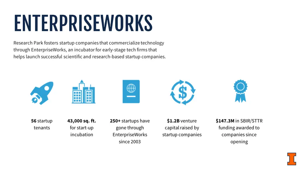 enterpriseworks