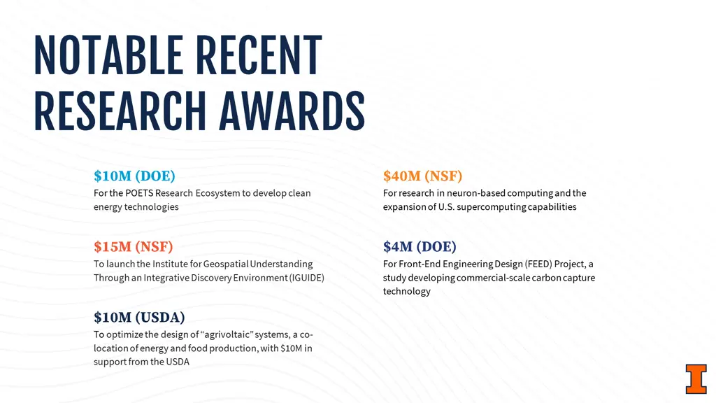 notable recent research awards