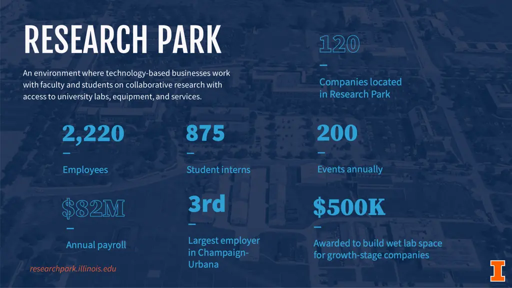 research park