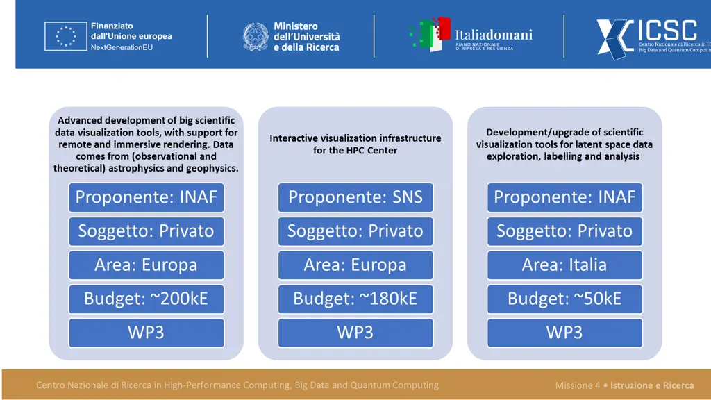 advanced development of big scientific data