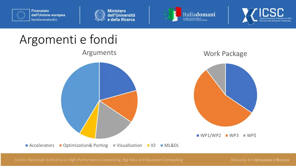 argomenti e fondi