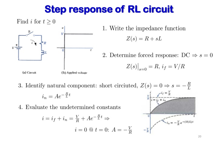 step response of rl circuit step response 5