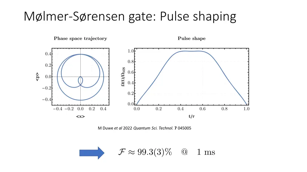 m lmer s rensen gate pulse shaping