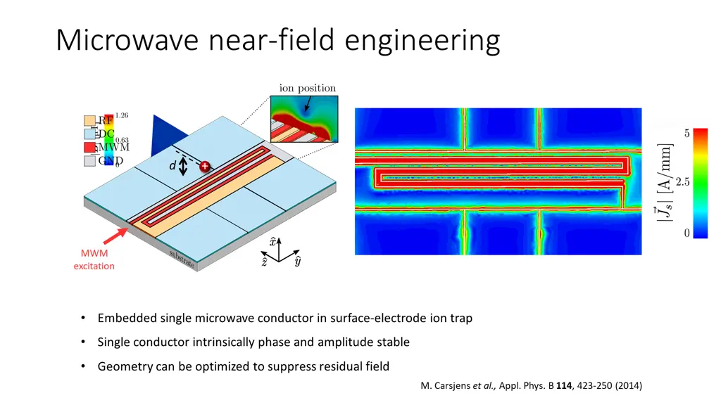 microwave near field engineering