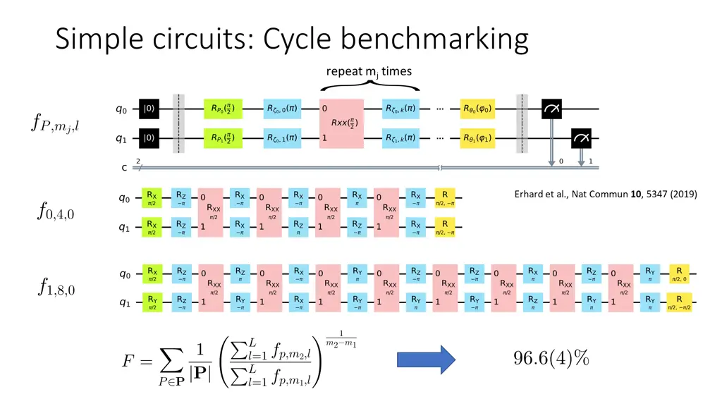 simple circuits cycle benchmarking