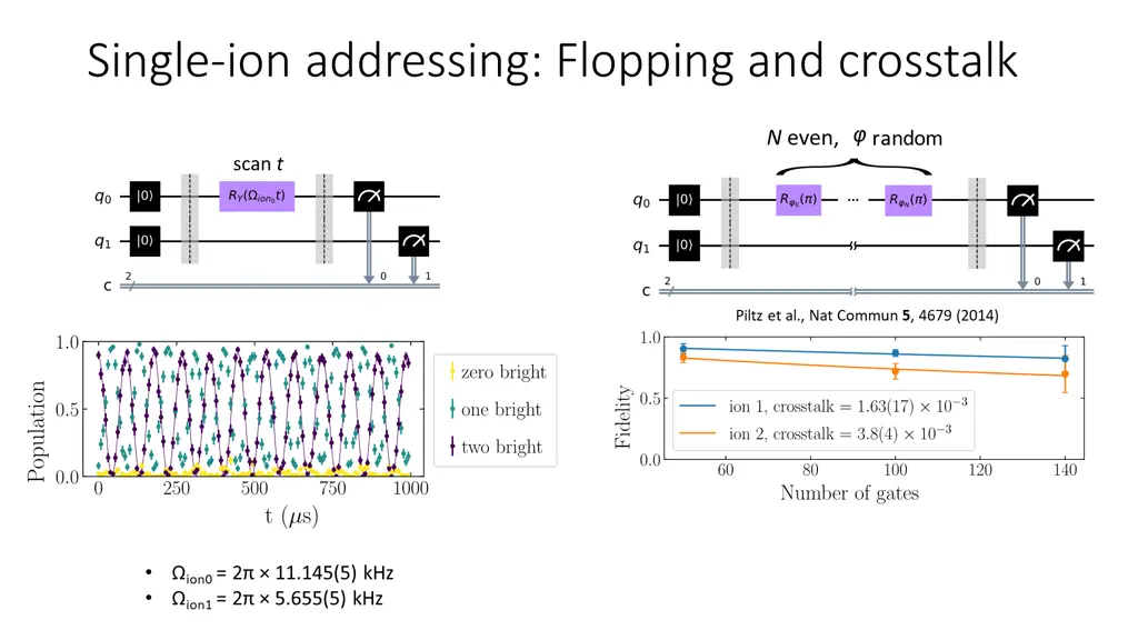 single ion addressing flopping and crosstalk