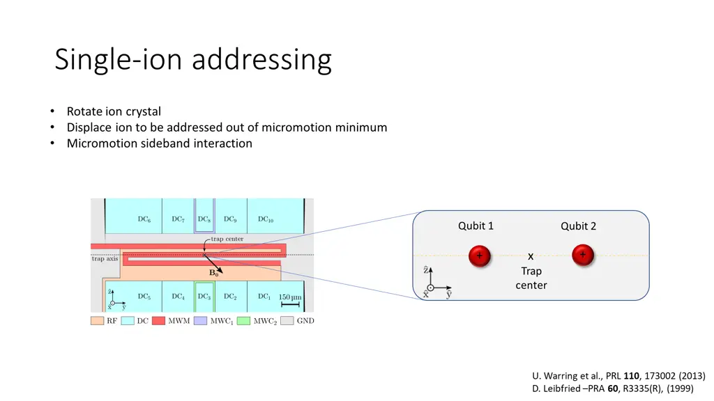 single ion addressing