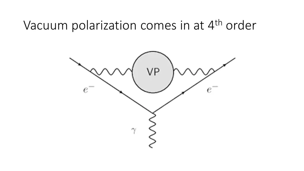 vacuum polarization comes in at 4 th order