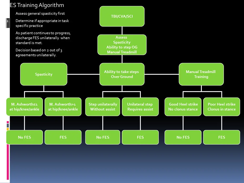 fes training algorithm