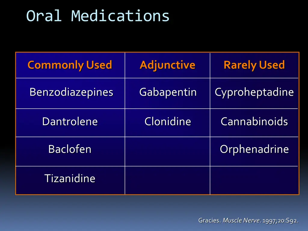 oral medications