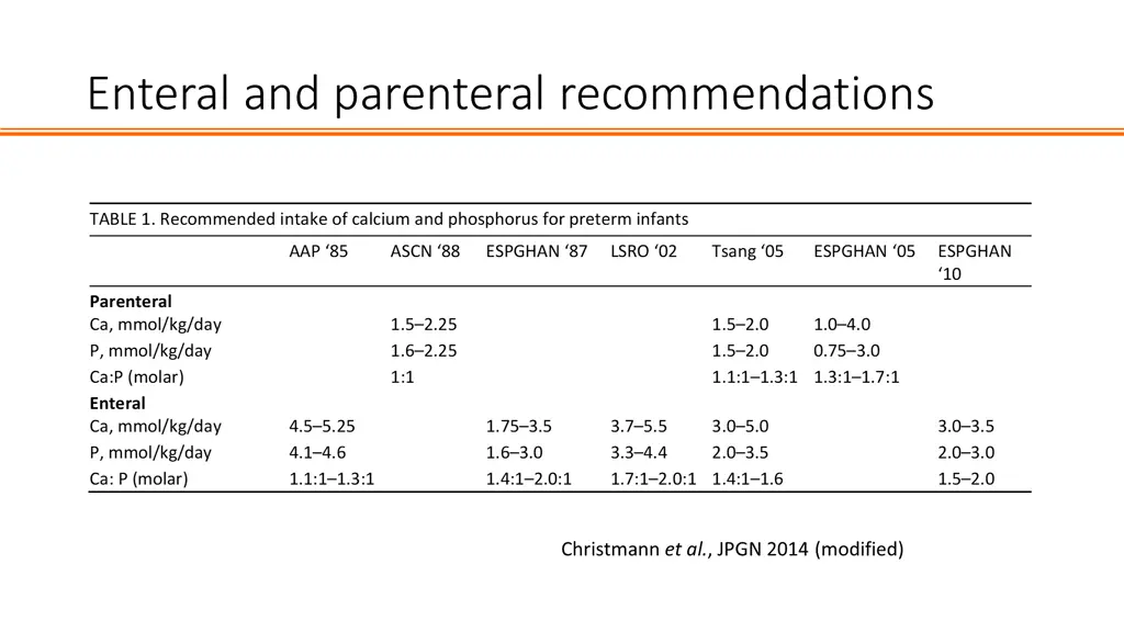 enteral and parenteral recommendations