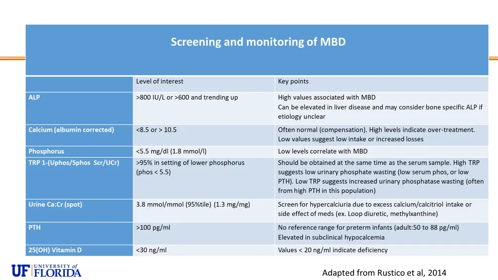 screening and monitoring of mbd