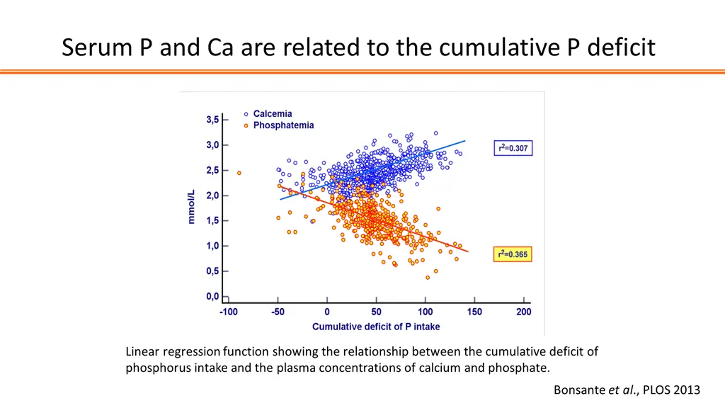 serum p and ca are related to the cumulative