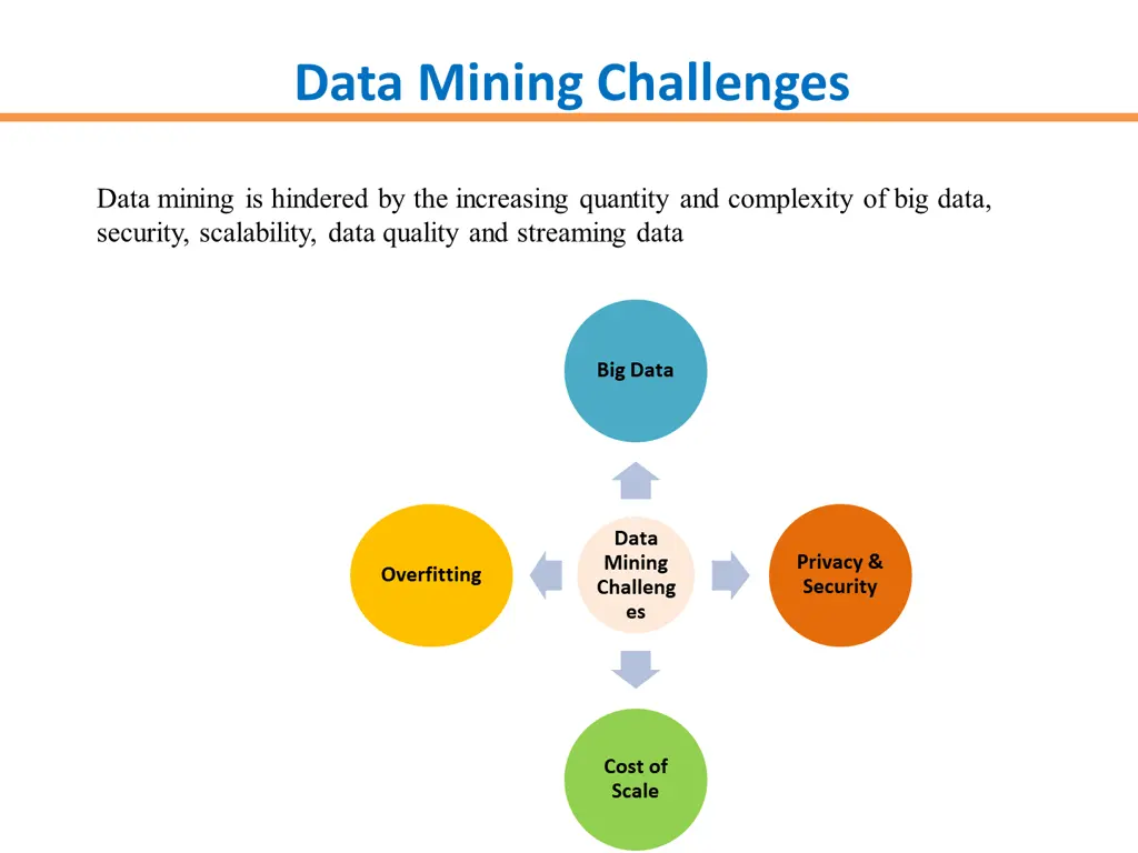 data mining challenges