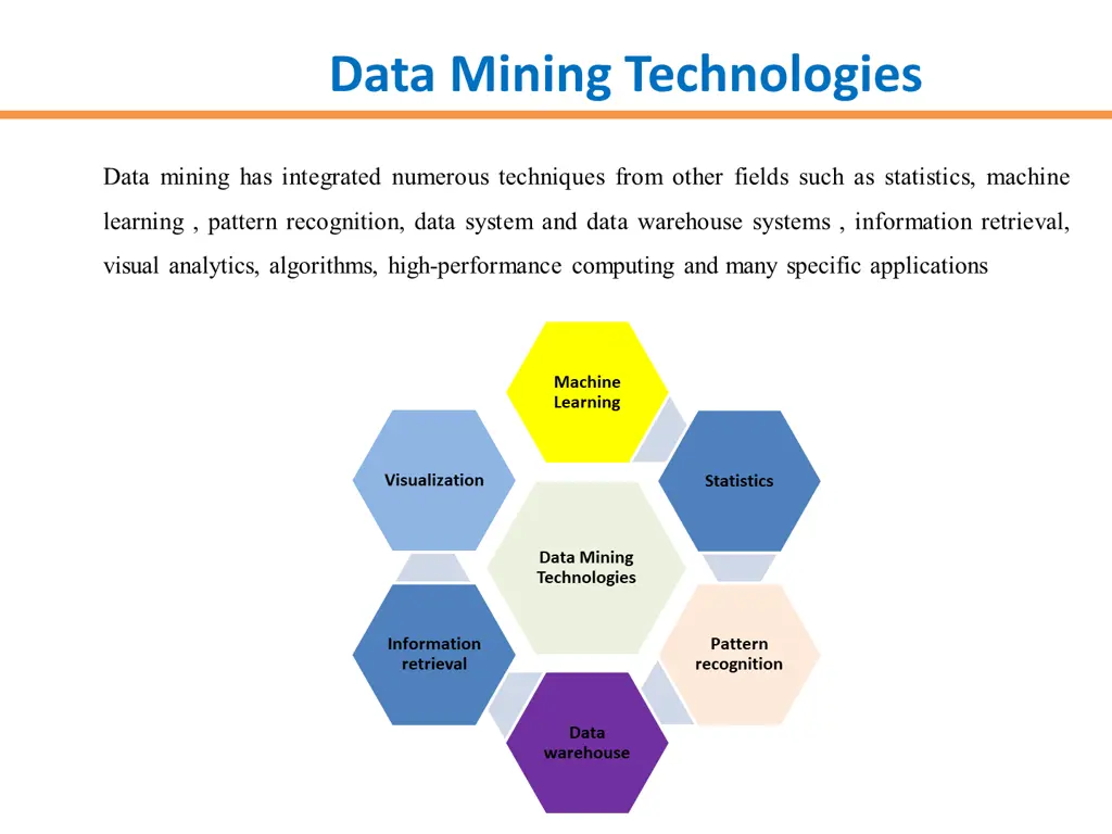 data mining technologies