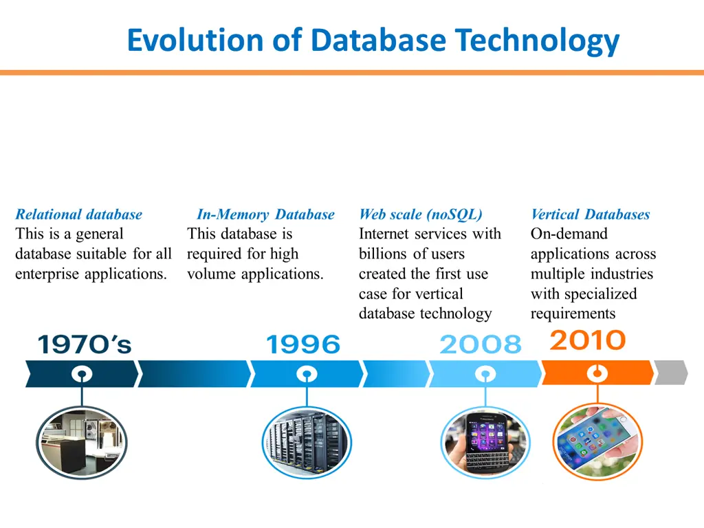 evolution of database technology