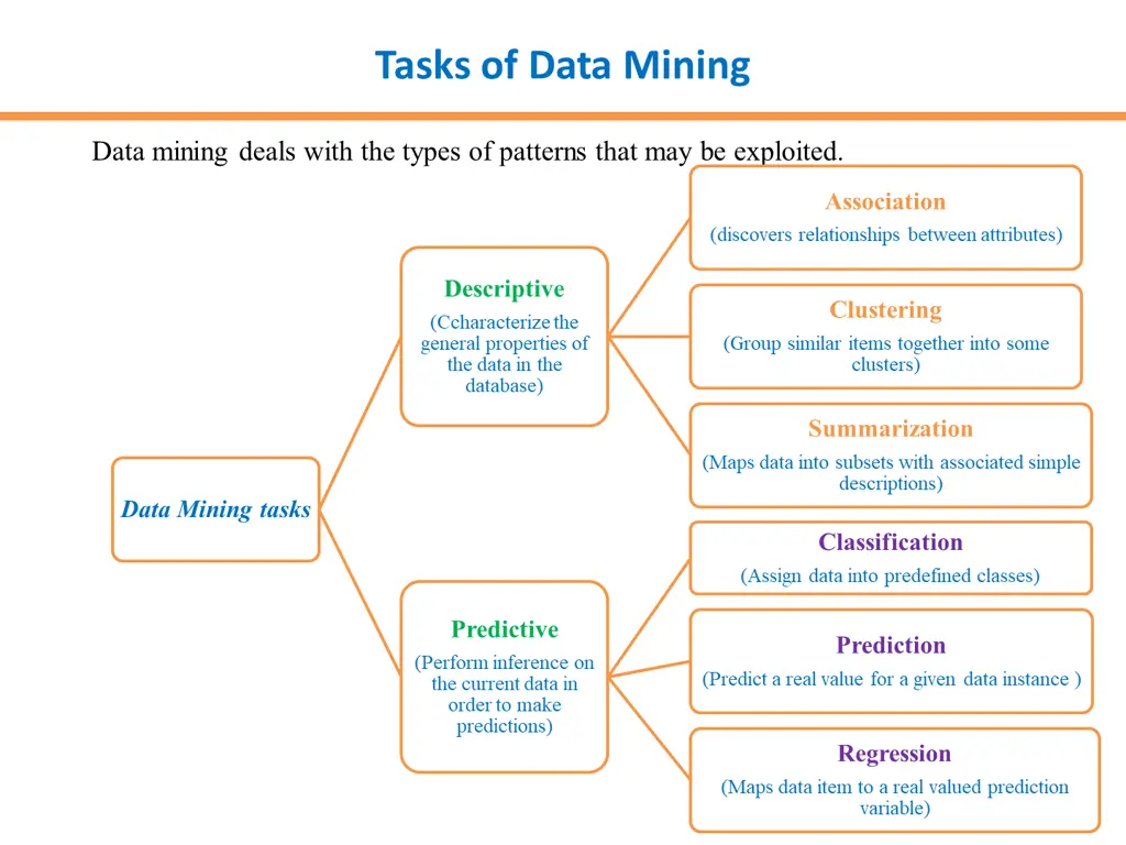 tasks of data mining