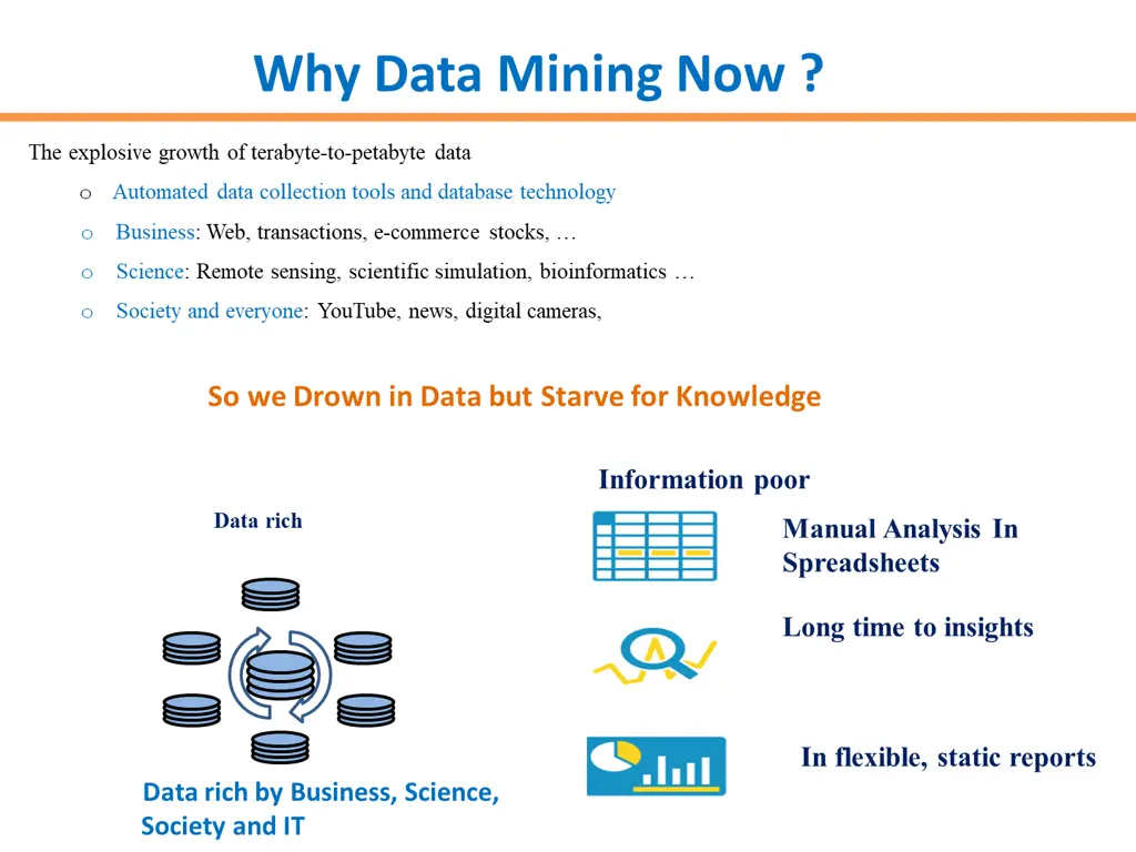 why data mining now