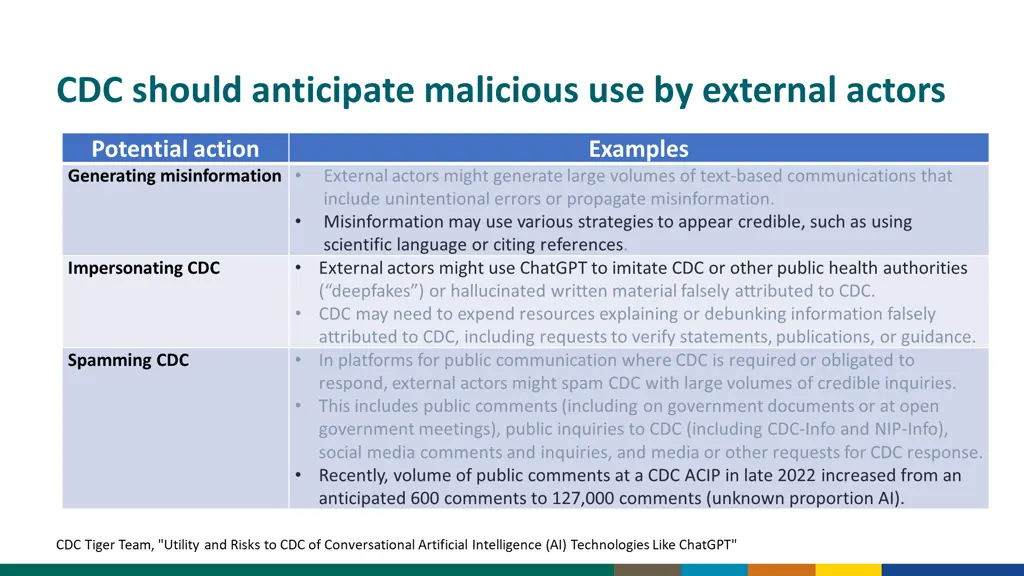 cdc should anticipate malicious use by external