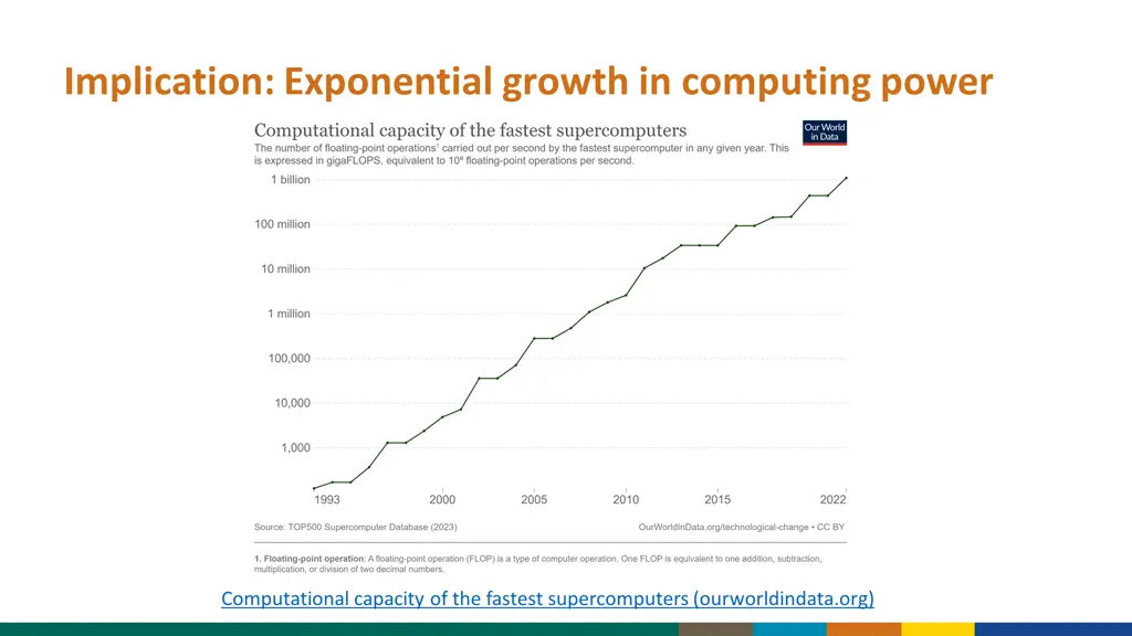 implication exponential growth in computing power