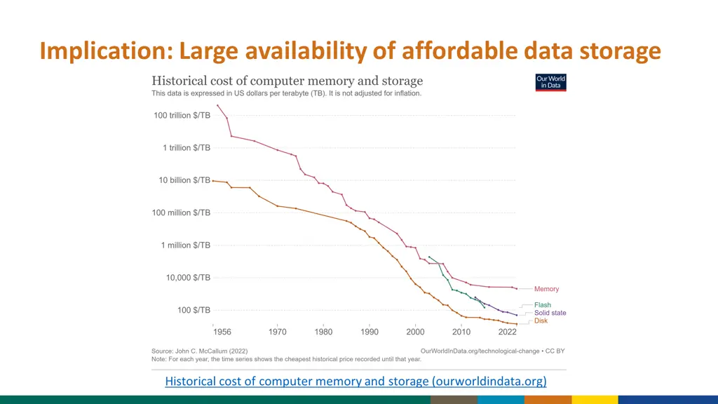 implication large availability of affordable data