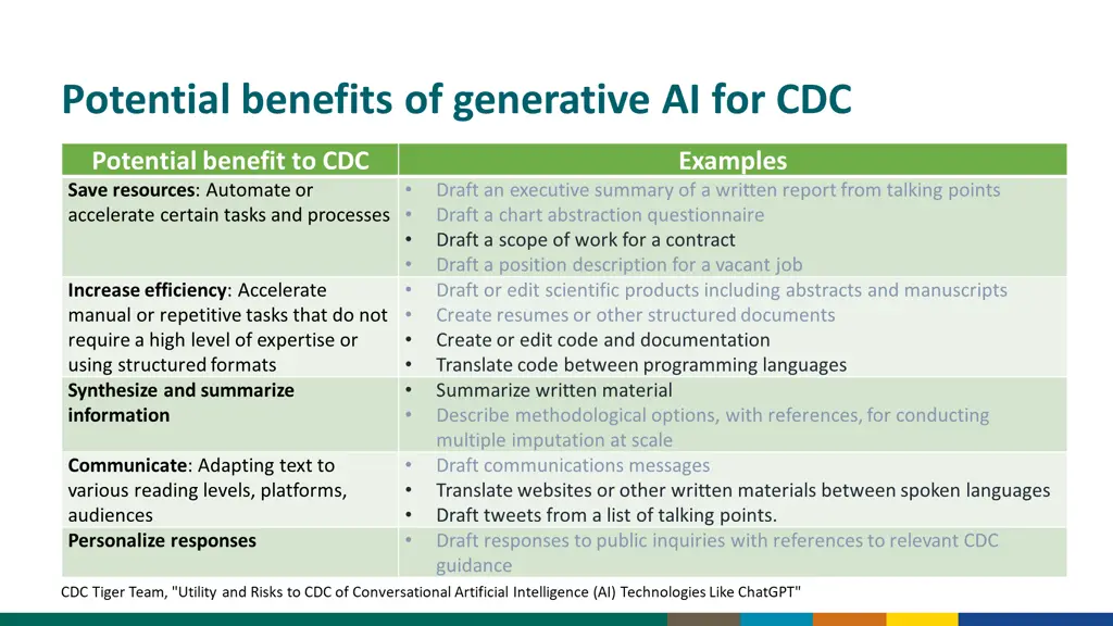 potential benefits of generative ai for cdc