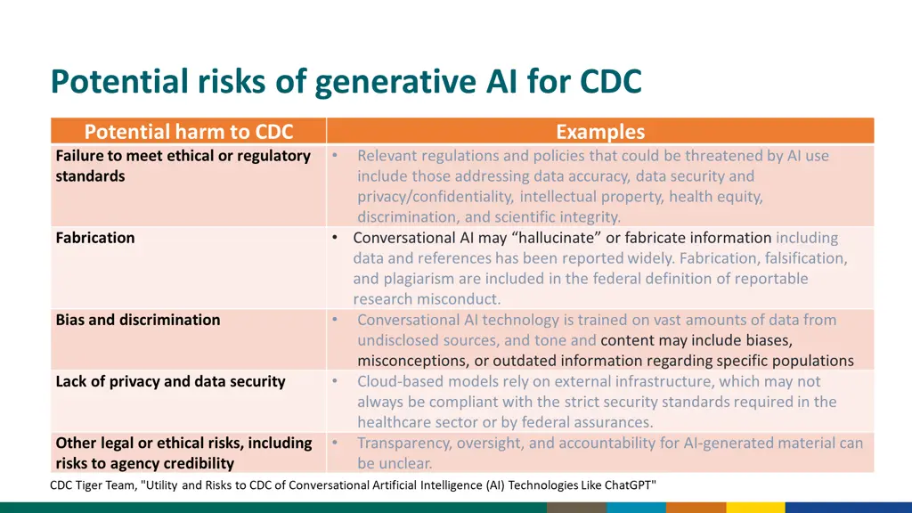 potential risks of generative ai for cdc