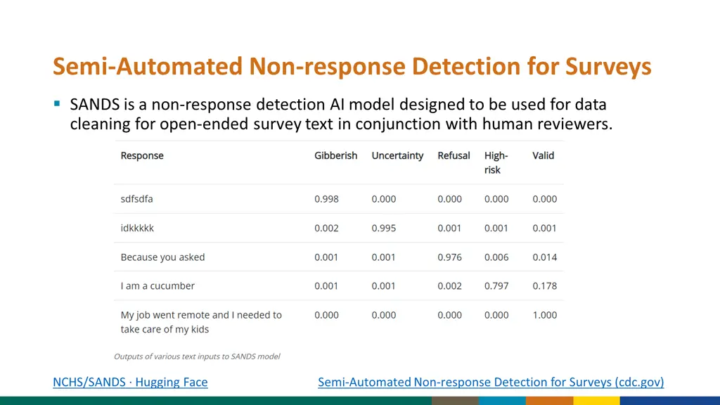 semi automated non response detection for surveys