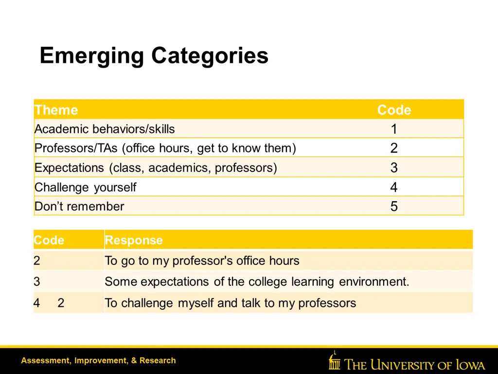 emerging categories