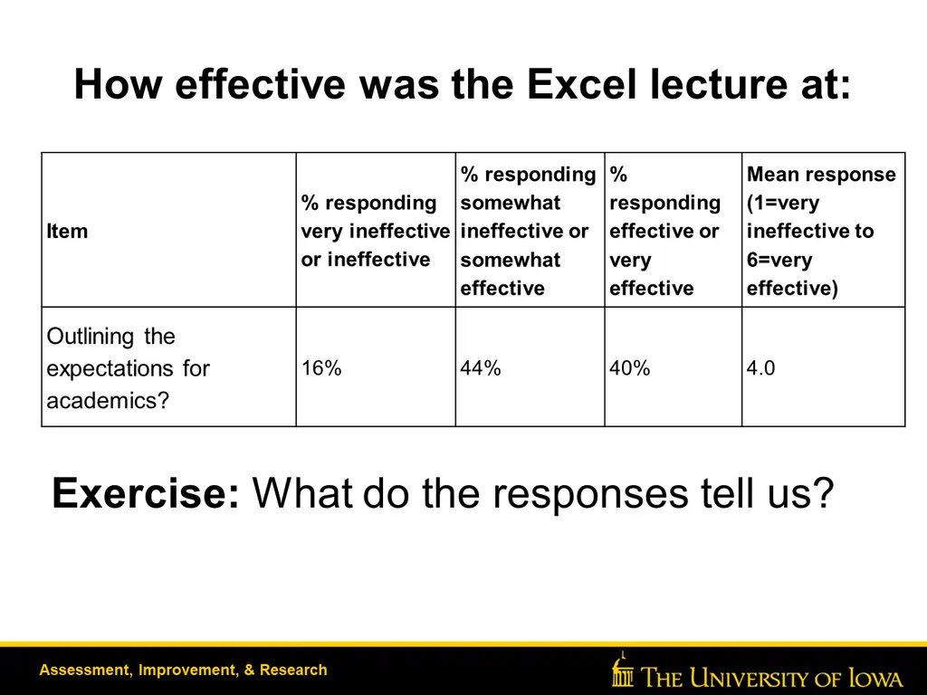 how effective was the excel lecture at