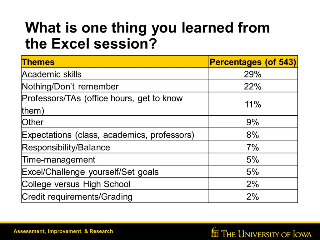 what is one thing you learned from the excel