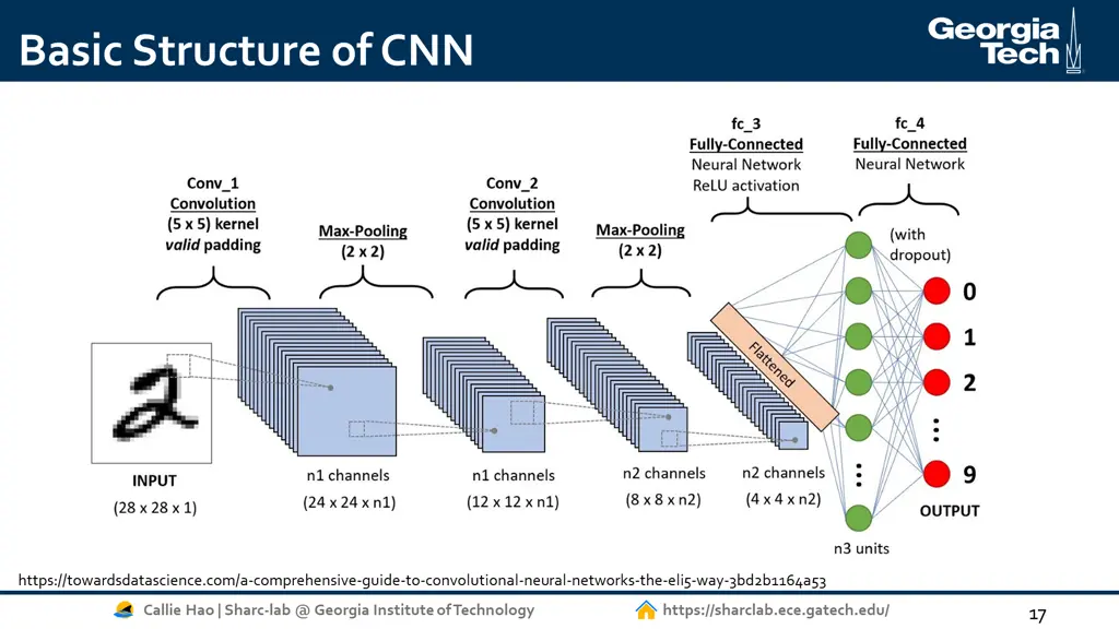 basic structure of cnn
