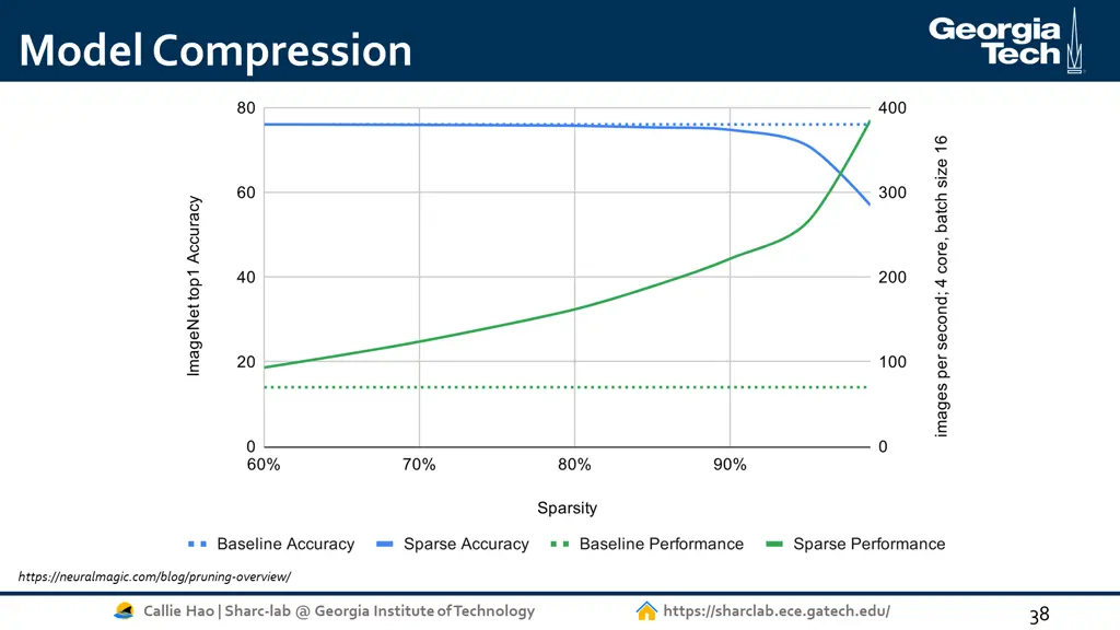 model compression