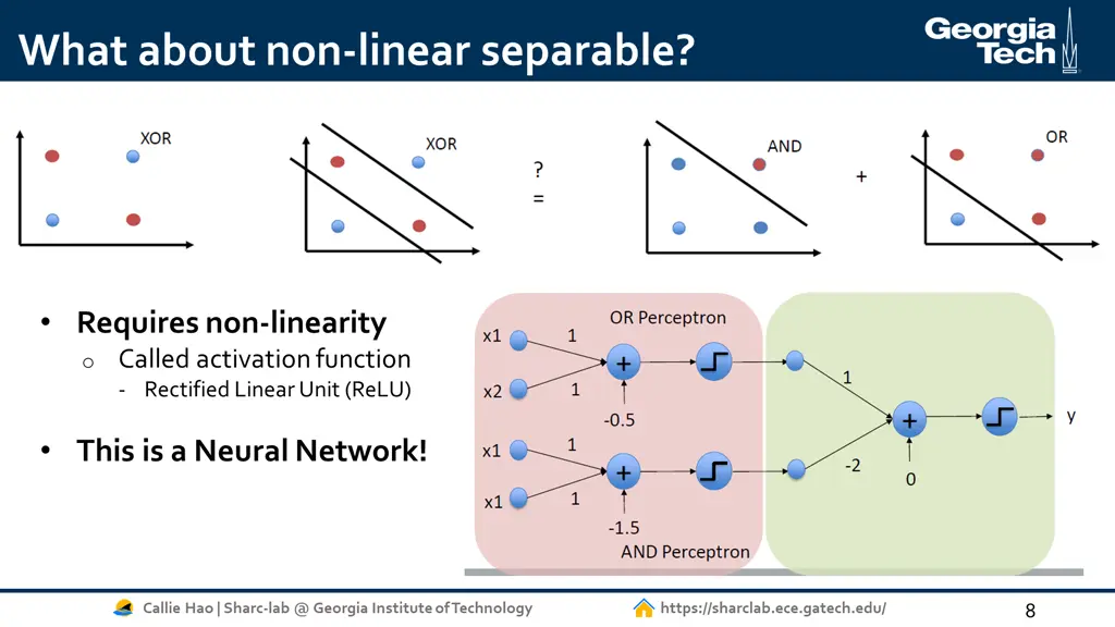 what about non linear separable