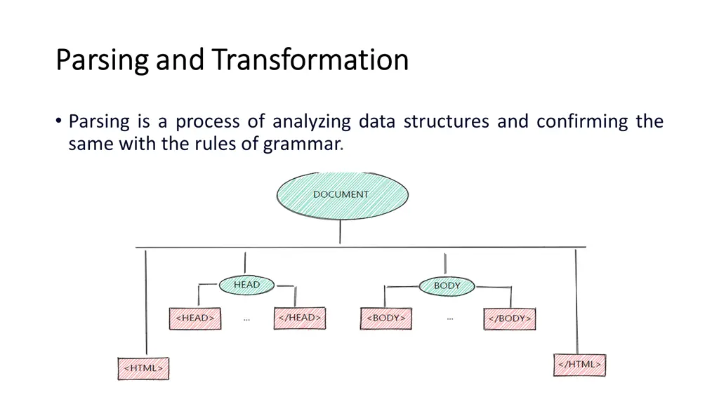 parsing and transformation parsing