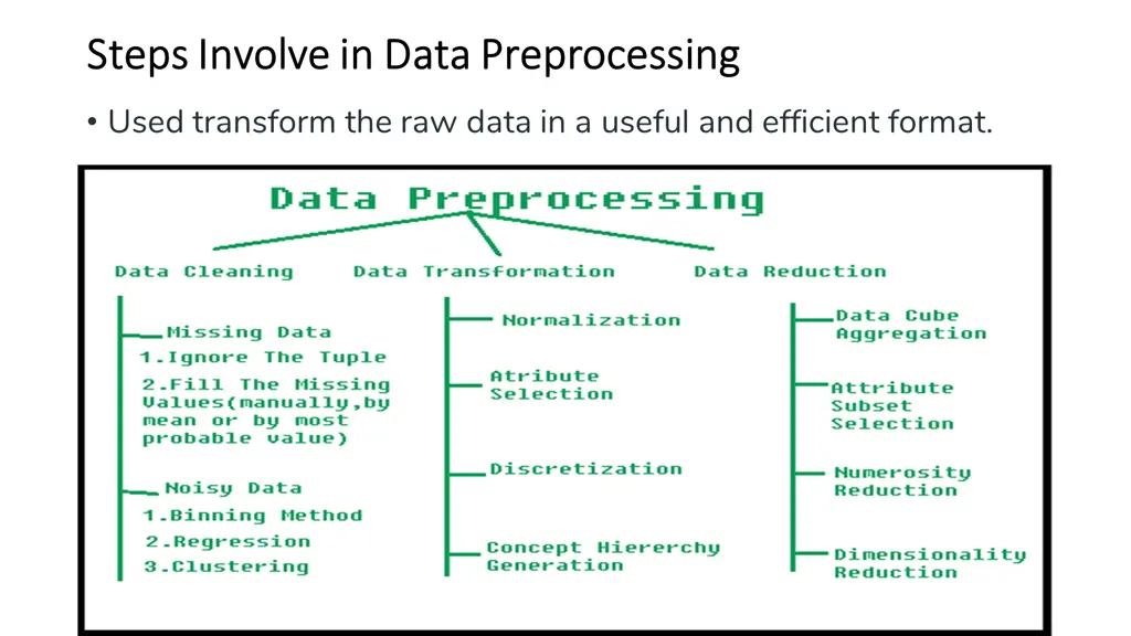 steps involve in data preprocessing steps involve