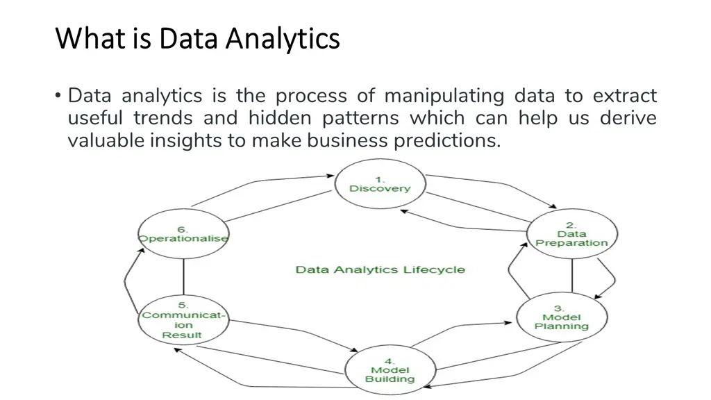 what is data analytics what is data analytics